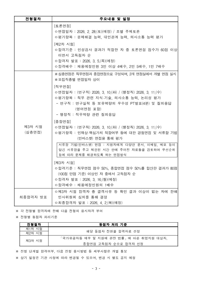 한국원자력통제기술원 채용 공고의 세 번째 페이지입니다. 제2차 시험인 토론면접부터 제3차 심층면접(직무 및 종합면접), 최종합격자 발표까지의 상세 평가 항목과 일정이 표 형식으로 나열되어 있습니다. 특히 심층면접에서 시행되는 '인바스켓(서류함 기법) 면접'에 대한 정의가 박스로 강조되어 있으며, 하단에는 전형별 동점자 처리 기준과 향후 일정 변경 가능성에 대한 안내가 포함되어 있습니다. 상세 내용은 다음과 같습니다.  [전형절차별 주요내용 및 일정] &bull; 제2차 시험 (토론면접) &bull; 면접일자: 2026. 2. 28.(토) 예정이며, 조별 주제토론으로 진행됩니다. &bull; 평가항목: 문제해결 능력, 대인관계 능력, 의사소통 능력 등을 평가합니다. &bull; 합격기준: 인성검사 결과가 적합한 자 중 토론면접 점수가 60점 이상이면서 고득점자 순으로 선발합니다. &bull; 합격자 발표: 2026. 3. 5.(목) 예정입니다. &bull; 합격배수: 채용예정인원 3인 이상은 4배수, 2인은 5배수, 1인은 7배수를 선발합니다. 제3차 시험 (심층면접) &bull; 심층면접은 직무면접과 종합면접으로 구성되며, 2개 면접실에서 개별 면접을 실시합니다. 모집직종별로 면접 일자가 상이합니다. &bull; 직무면접: 연구직은 2026. 3. 10.(화), 행정직은 2026. 3. 11.(수)에 진행됩니다. 직무 관련 지식&middot;기술, 의사소통 능력, 논리성을 평가하며, 연구직은 연구실적 등 보유역량 우수성 PT발표(4분) 및 질의응답(영어면접 포함)을 실시하고 행정직은 직무역량 관련 질의응답을 진행합니다. &bull; 종합면접: 연구직은 2026. 3. 10.(화), 행정직은 2026. 3. 11.(수)에 진행됩니다. 인재상&middot;핵심가치 적합여부 등에 대한 경험면접 및 서류함 기법(인바스켓) 면접을 통해 평가합니다. &bull; 서류함 기법(인바스켓) 면접: 지원자에게 다양한 문서, 이메일, 메모 등이 담긴 서류함을 주고 제한된 시간 안에 주어진 자료들을 검토하여 우선순위 등에 따라 문제를 해결하도록 하는 면접방식입니다. &bull; 합격기준: 직무면접 점수 50%, 종합면접 점수 50%를 합산한 결과가 80점(100점 만점 기준) 이상인 자 중에서 고득점자 순으로 선발합니다. &bull; 합격자 발표: 2026. 3. 16.(월) 예정이며, 합격배수는 채용예정인원의 1배수입니다. 최종합격자 발표 &bull; 제3차 시험 합격자 중 결격사유 등 확인 결과 이상이 없는 자에 한해 인사위원회 심의를 통해 결정합니다. &bull; 최종합격자 발표: 2026. 4. 2.(목) 예정입니다.   [동점자 처리 기준] &bull; 제1차 시험 및 제2차 시험: 해당 동점자 전원을 합격자로 선정합니다. &bull; 제3차 시험: 「국가유공자 등 예우 및 지원에 관한 법률」에 따른 취업지원 대상자, 종합면접 고득점자 순으로 합격자를 선정합니다.   ※ 각 전형별 합격자에 한해 다음 전형의 응시자격을 부여합니다.※ 전형 단계별 합격여부, 다음 전형 응시방법 등 세부사항은 개별 통보합니다.※ 상기 일정은 기관 사정에 따라 변경될 수 있으며, 변경 시 별도 공지 예정입니다.